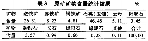 原礦礦物含量統計結果