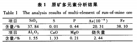 原礦多元素分析結果